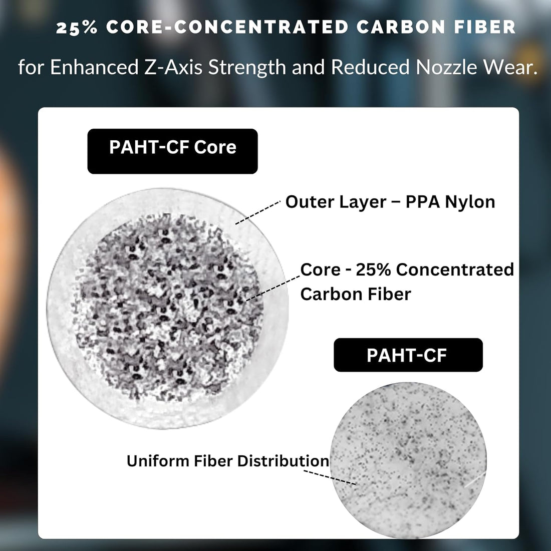 Cf Core Values Siraya Tech Fibreheart PPA-CF Core Filament