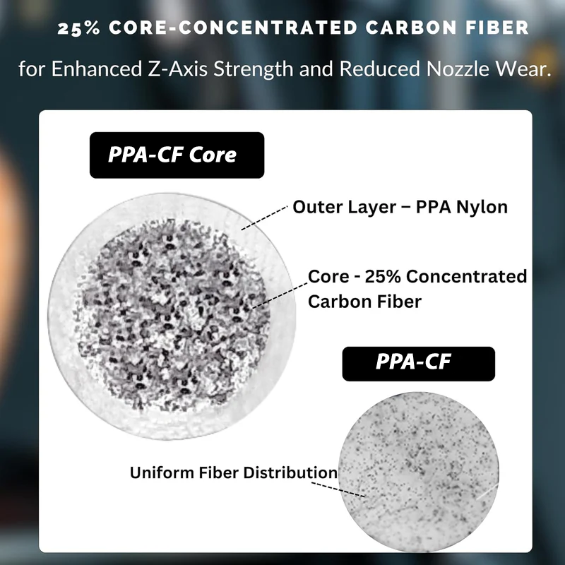Siraya Tech Fibreheart PPA-CF Core ブラックフィラメント(FDM印刷用) Siraya Tech Fibreheart PPA-CF Core ブラックフィラメント(FDM印刷用)