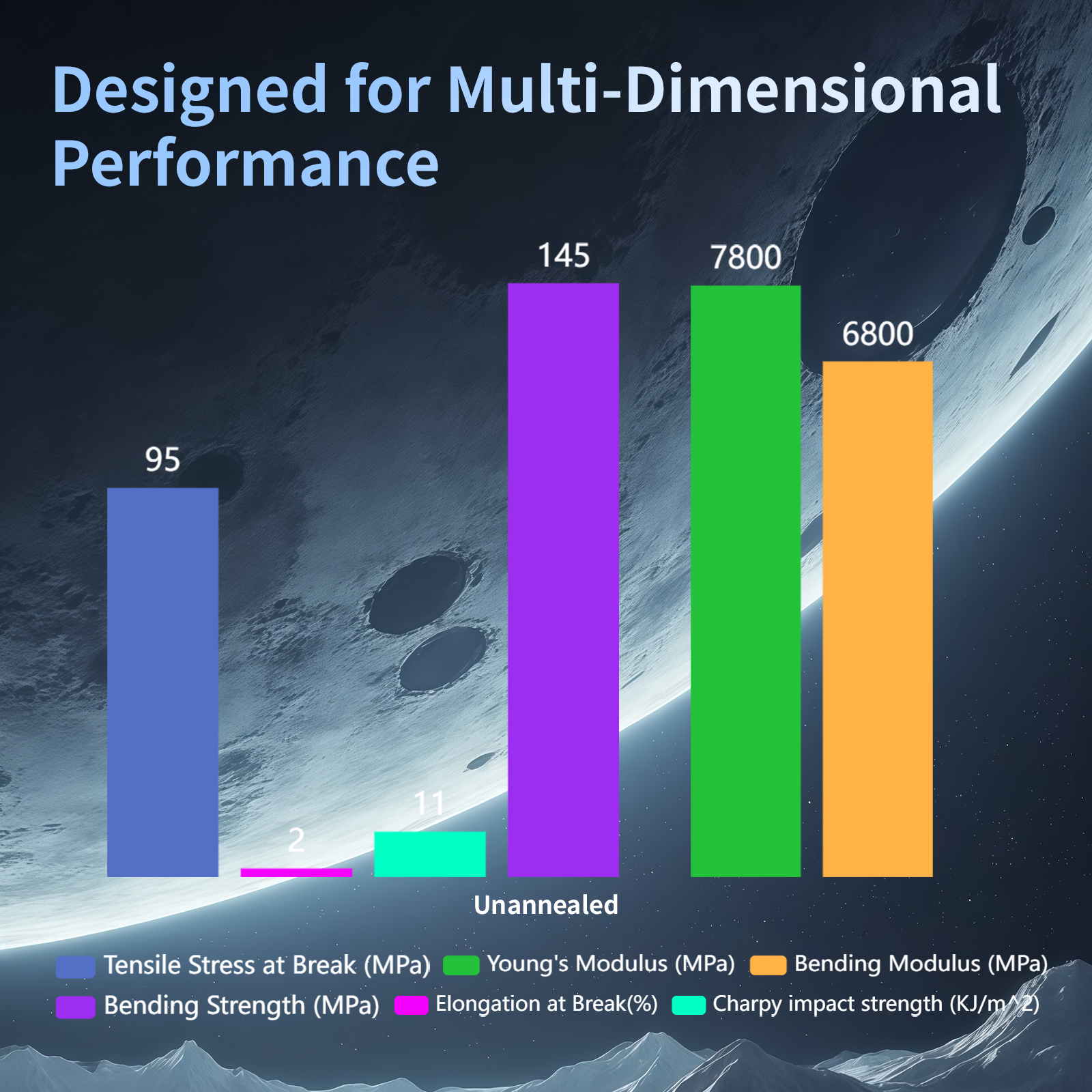 Siraya Tech Fibreheart PPA-CF フィラメント